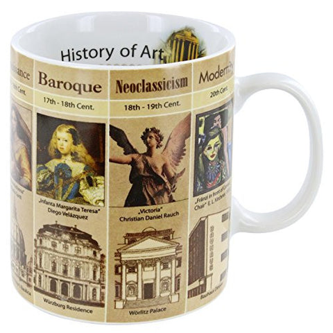 History of Art Mug of Knowledge