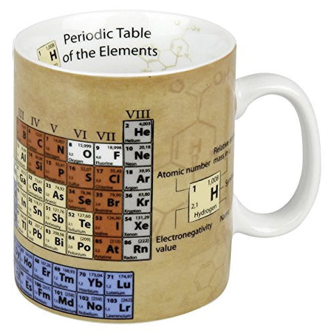 Chemistry Mug of Knowledge