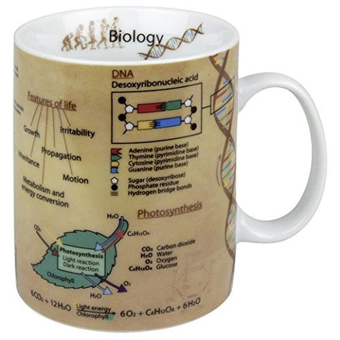 Biology Mug of Knowledge