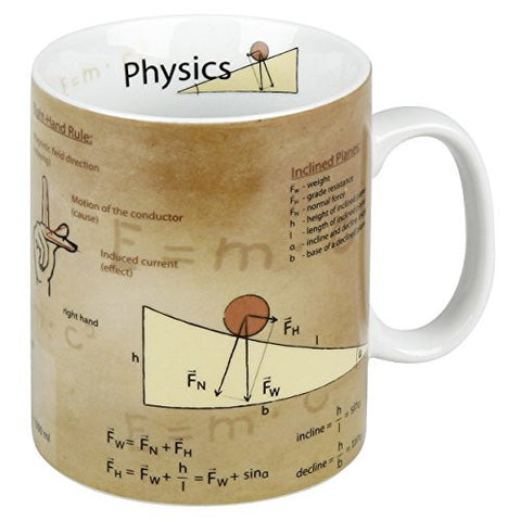 Physics Mug of Knowledge