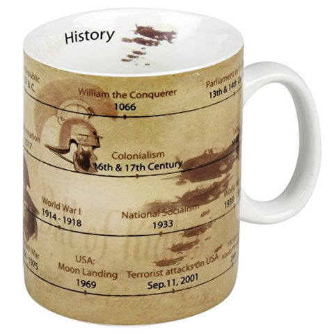 History Mug of Knowledge